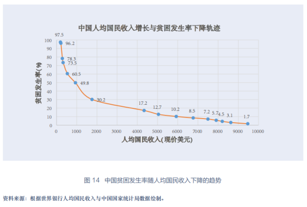十大股票配资公司 脱贫事业的中国经验：高速发展与大规模减贫同步