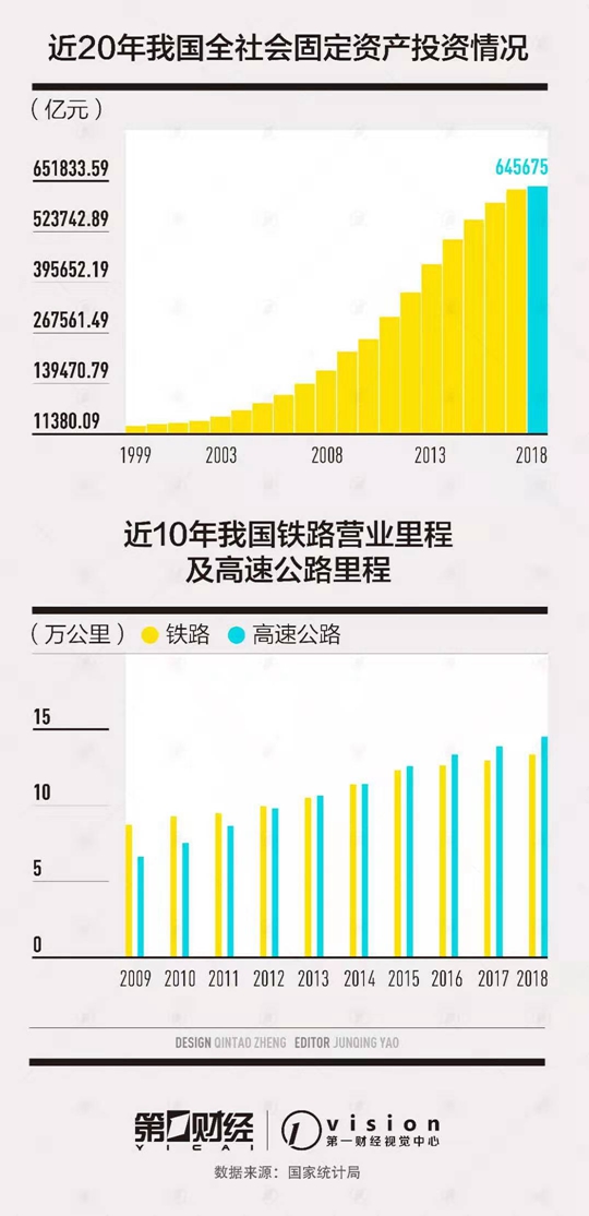 炒股配资门户网 千里江陵一日还，基础设施中国奇迹如何炼成