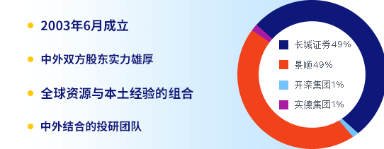十大证券公司的排名 景顺长城基金：旗下非货基近三年合亏超400亿，收取超90亿元管理费